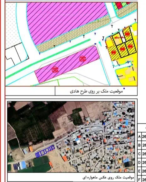 فروش زمین صنعتی ۱۴۰ متر سرمایه‌گذاری آماده ساخت|فروش دفتر صنعتی، کشاورزی، تجاری|همدان, |دیوار