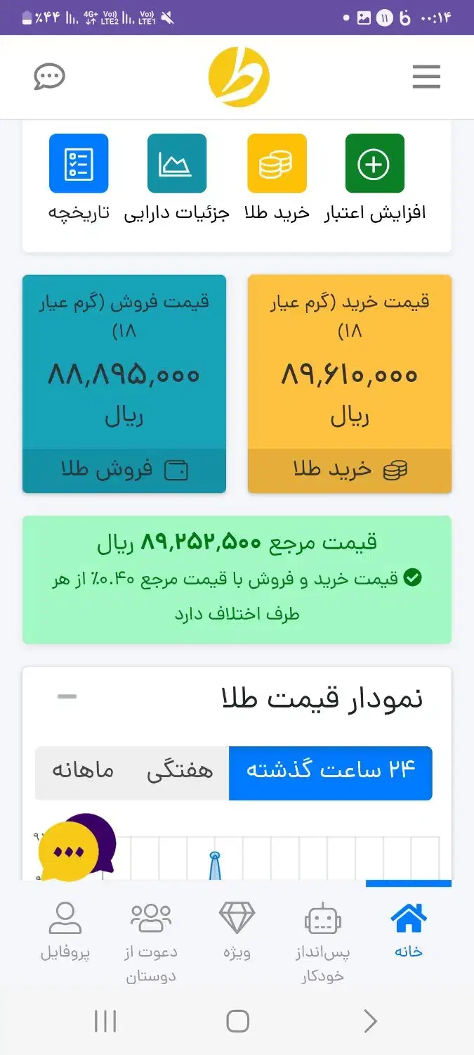۷صوت طلا بانصب اپلیکیشن طلایین|جواهرات|مشهد, کلاهدوز|دیوار