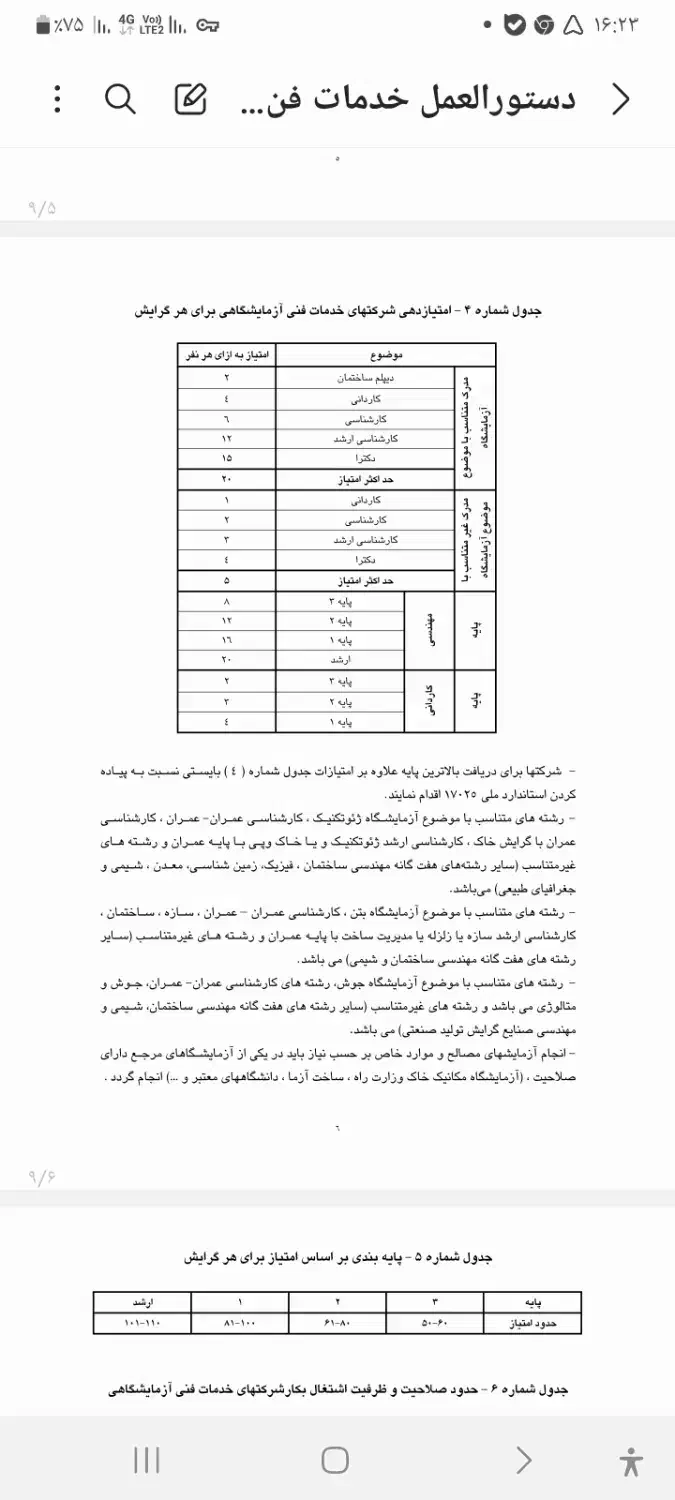 نیازمند مدرک تحصیلی فوق لیسانس جهت رتبه بندی شرکت|خدمات آموزشی|شیراز, تاچارا|دیوار