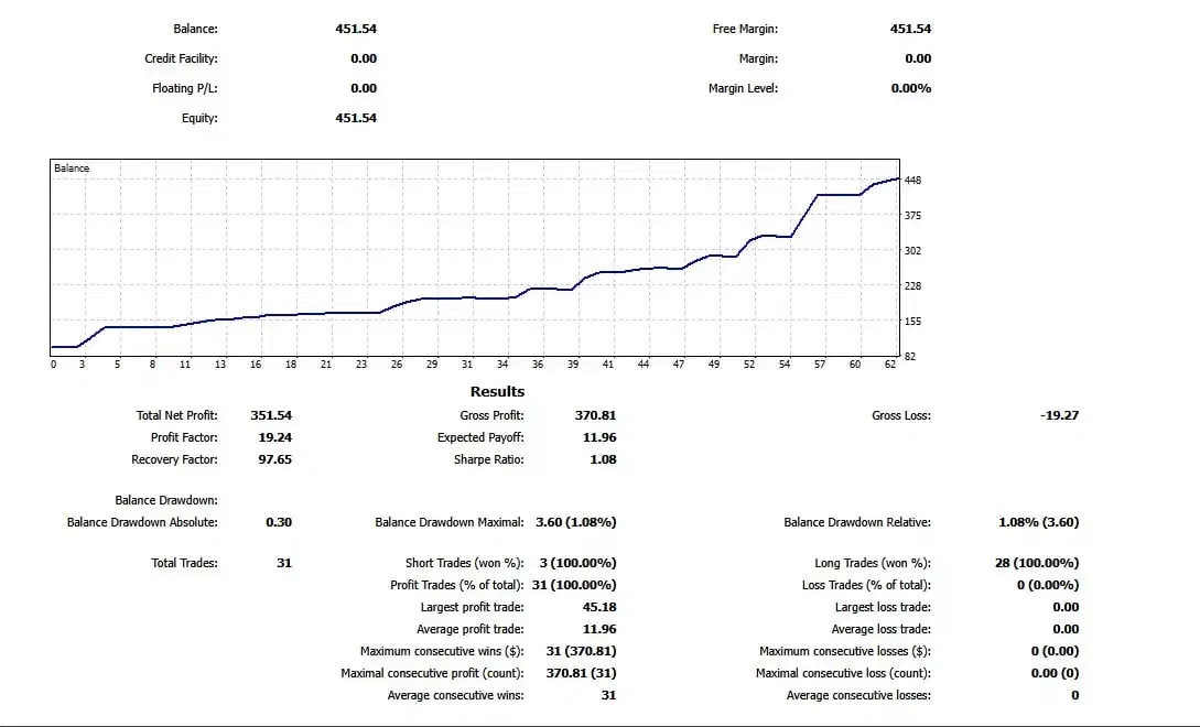آموزش دقیق و اصولی ترید در فارکس forex|خدمات آموزشی|فردیس, فردیس|دیوار