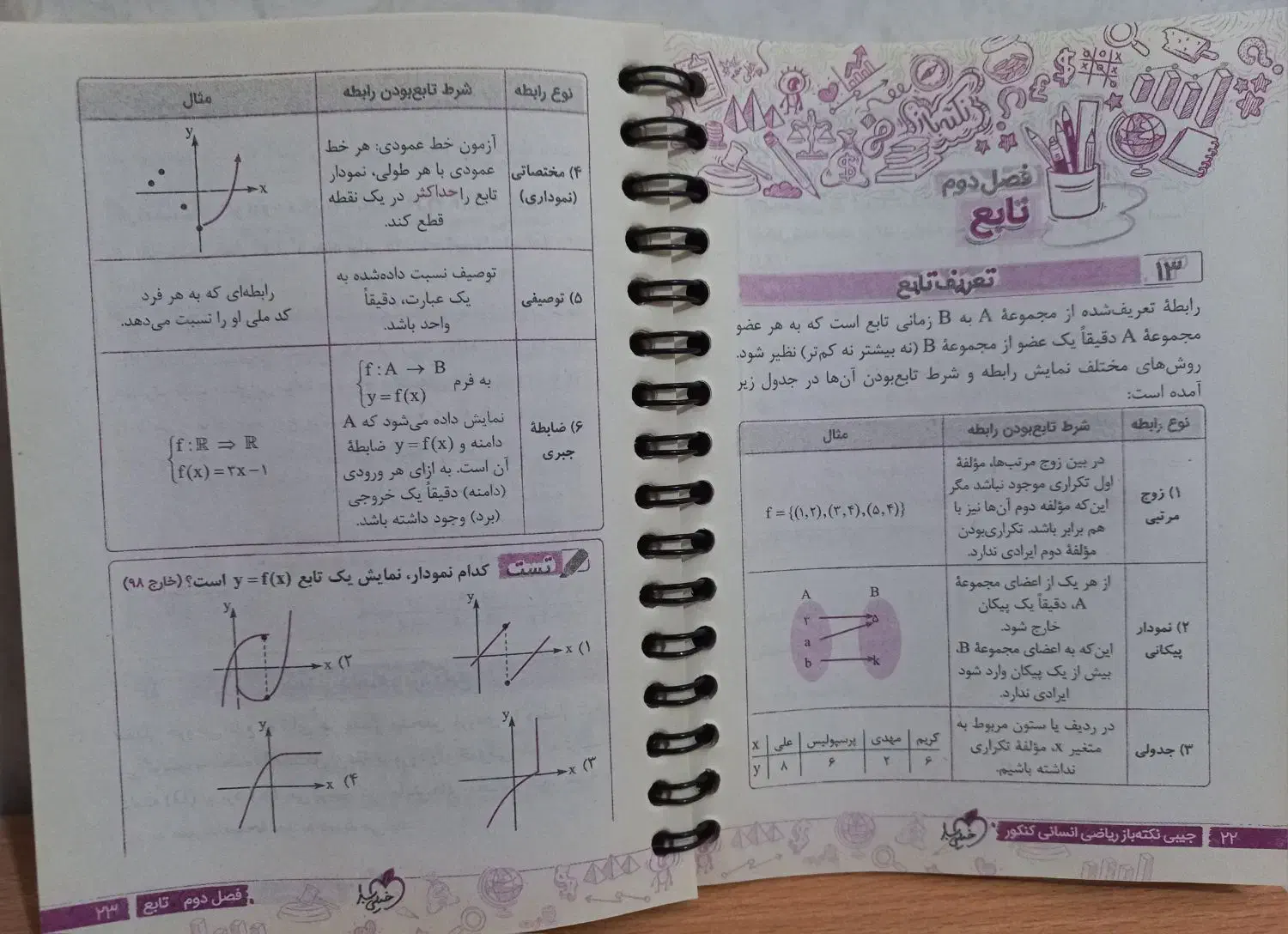 فروش کتابچه جی بی کنکوری خیلی سبز|کتاب و مجله آموزشی|درگزین, |دیوار