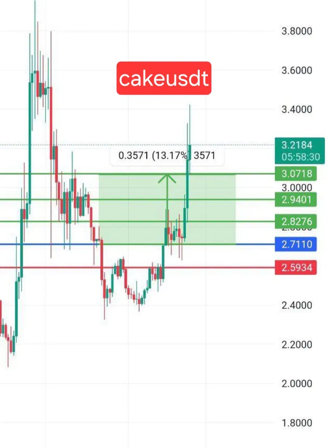 با آموزش اصولی فارکس، معاملاتت را به سود برسان|خدمات آموزشی|کرمان, |دیوار