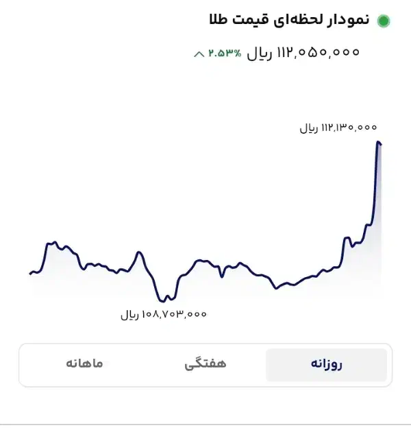 با این کد ویژه از اپلیکیشن دولتی یک میلیون بگیر|کارت هدیه و تخفیف|همدان, |دیوار