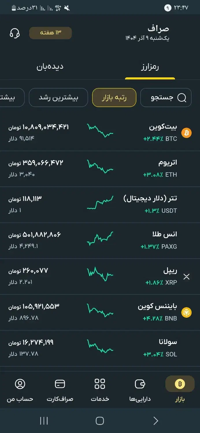 اپلیکیشن صراف ۱۰۰۰۰۰۰ تومن واقعی هدیه|کارت هدیه و تخفیف|گوگان, |دیوار