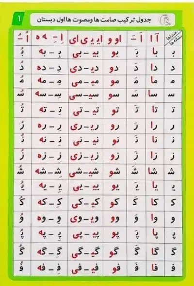 جدول صامت ها ومصوت|لوازم التحریر|کوهدشت, |دیوار