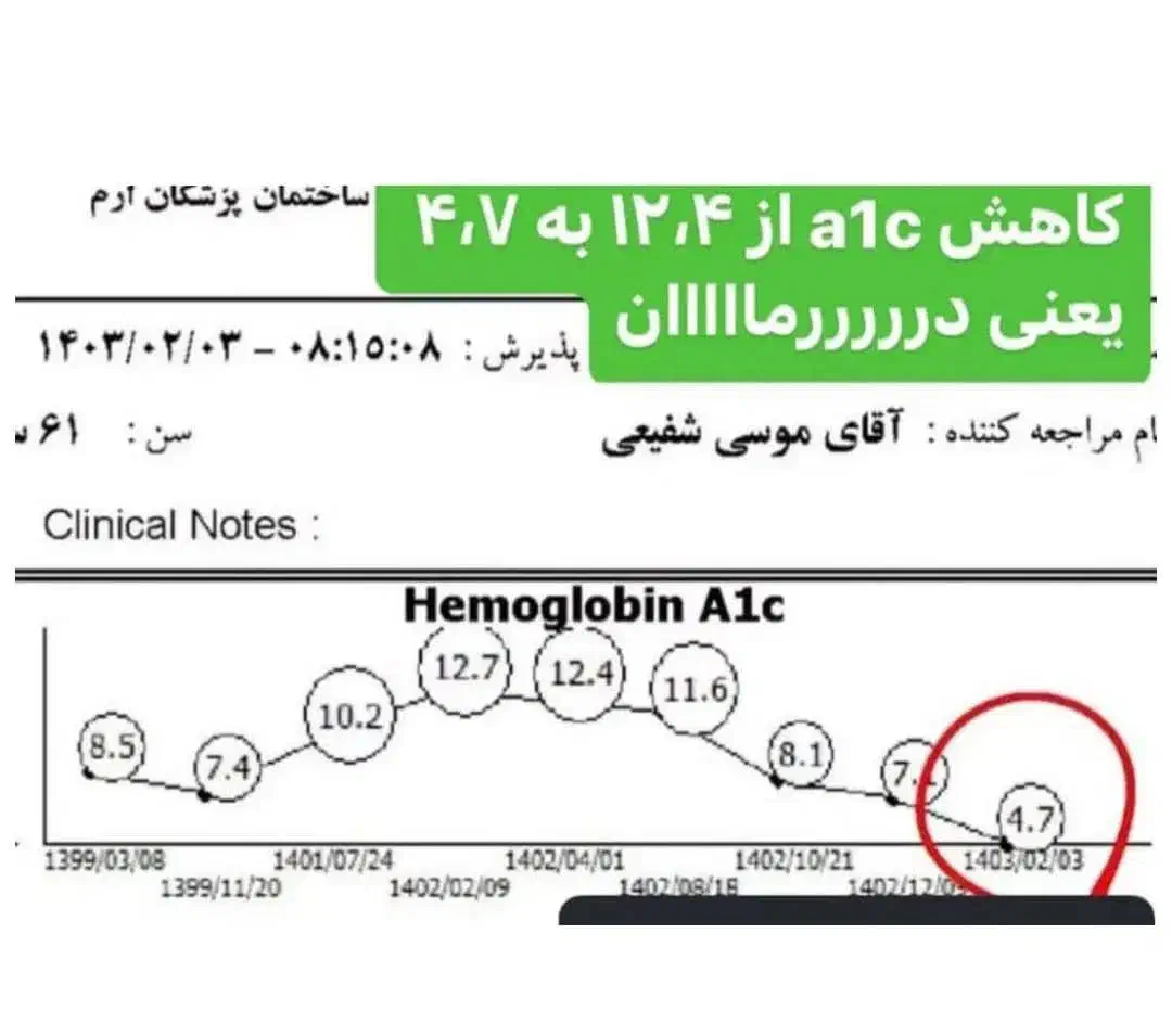 موضوع قاتل دیابت کشف شد|خوردنی و آشامیدنی|اهواز, نیوساید|دیوار
