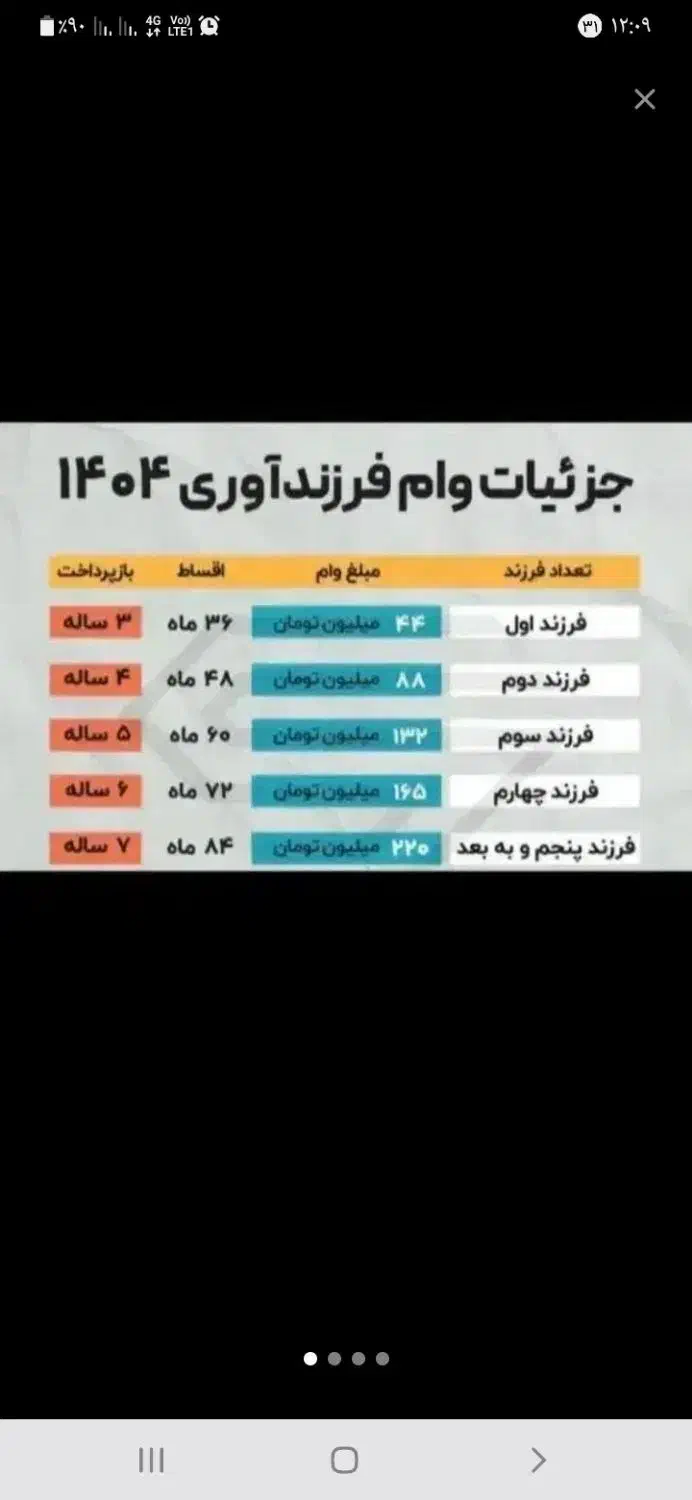 وام ازدواجی یا فرزندآوری نیاز دارم|خدمات مالی، حسابداری، بیمه|اهواز, کمپلو شمالی|دیوار