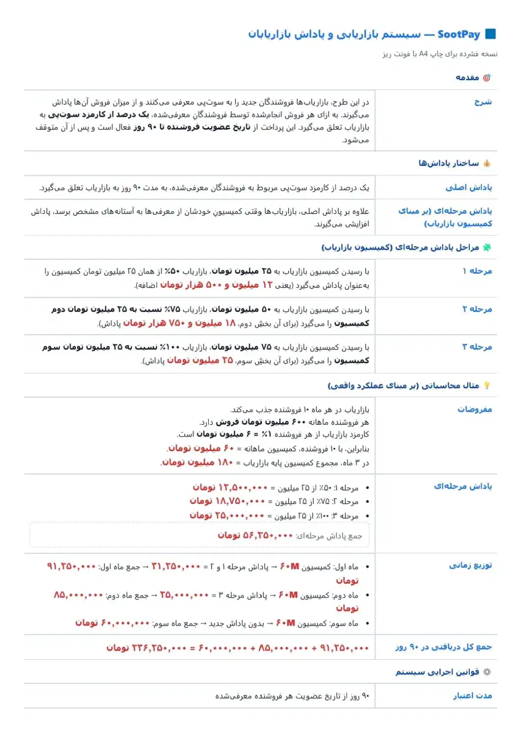 جذب بازاریاب مستقل با درآمد حداقل تا ۶۰ میلیون|استخدام بازاریابی و فروش|بانه, |دیوار