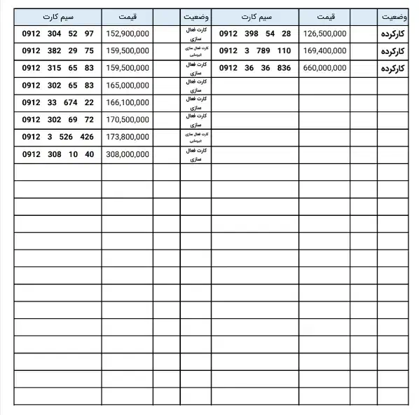 0912.741.81.48|سیم‌کارت|زنجان, |دیوار