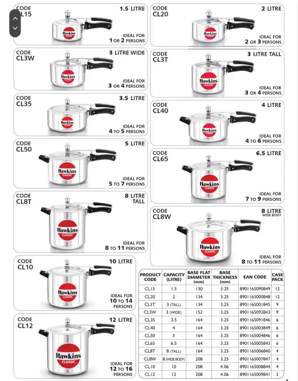 زودپز هاوکینز هند|ظروف پختوپز|یزد, |دیوار