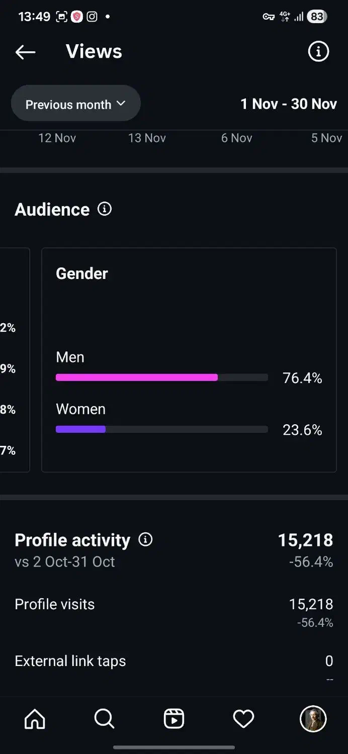 پیج واقعی اینستاگرام 20K|لوازم جانبی موبایل و تبلت|یاسوج, |دیوار