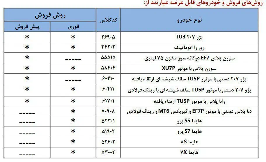 ثبت نام ایران خودرو (کافی نت آنلاین )|خدمات رایانه‌ای و موبایل|بم, |دیوار