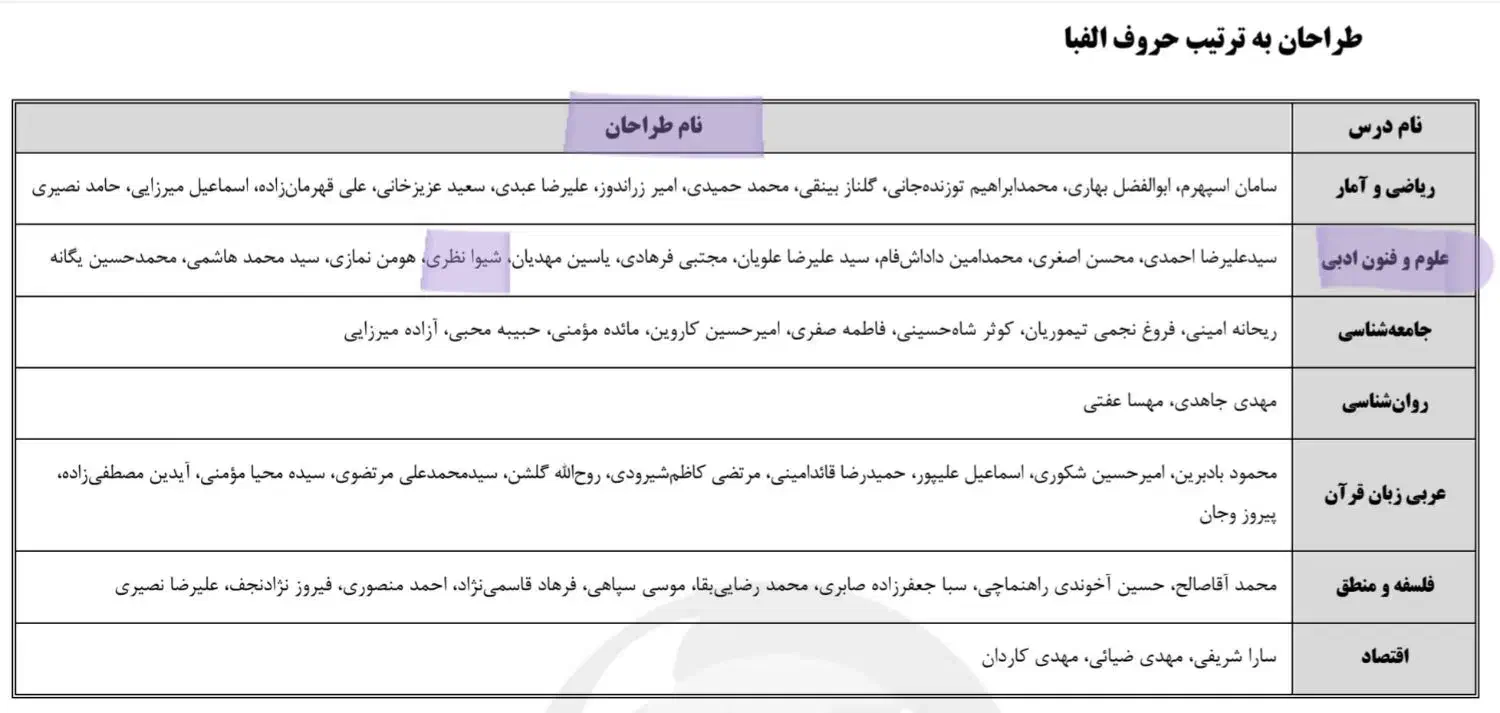 تدریس و رفع اشکال خصوصی ادبیات فارسی و علوم و فنون|خدمات آموزشی|همدان, |دیوار
