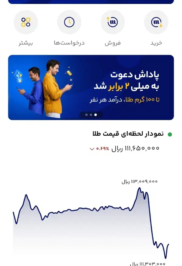 کد دعوت به میلی|کارت هدیه و تخفیف|اهواز, دانشگاه چمران|دیوار