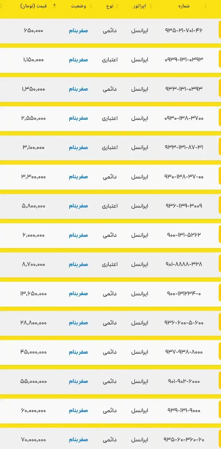 936.600.5.600 9111826219 صفر پک|سیم‌کارت|رشت, بازار|دیوار