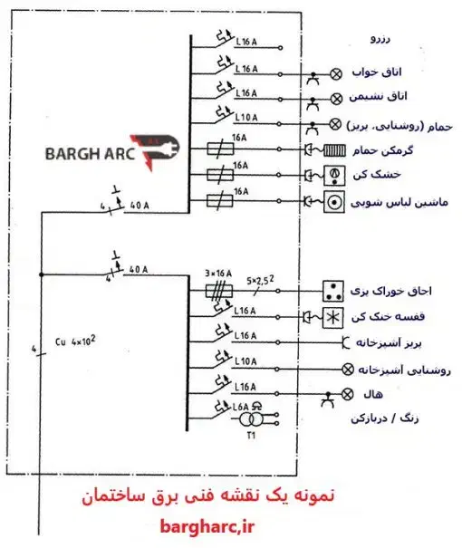 خدمات در محل عیب یابی واجرای برق ساختمان و خورشیدی|خدمات پیشه و مهارت|بیرجند, |دیوار
