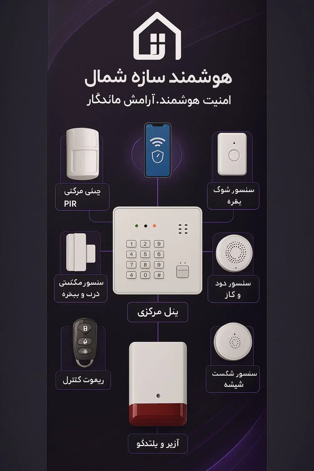 دزدگیر، با سیم. بی سیم|دوربین مداربسته|ساری, |دیوار