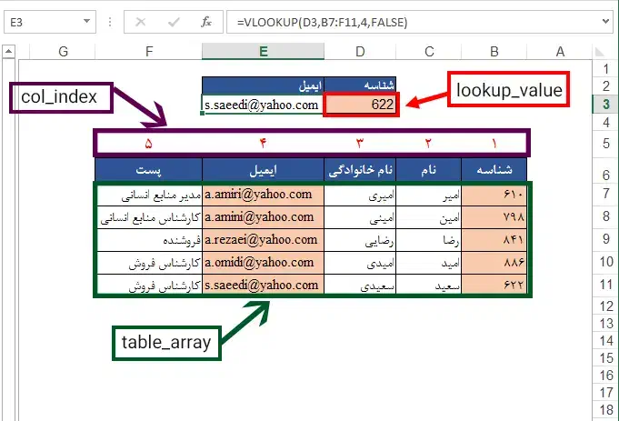 آموزش اکسل و ورد، اکسس، پاورپونت، داشبورد کلیک ویو|خدمات آموزشی|مشهد, الهیه|دیوار