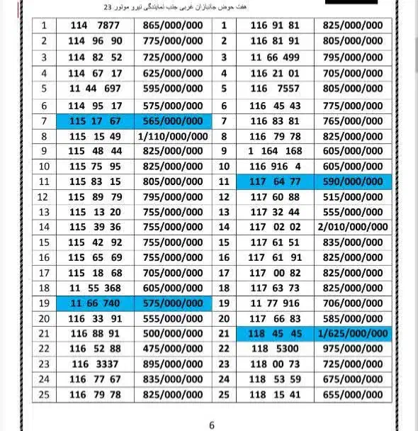 0912.123.88.38|سیم‌کارت|تهران, هفت حوض|دیوار