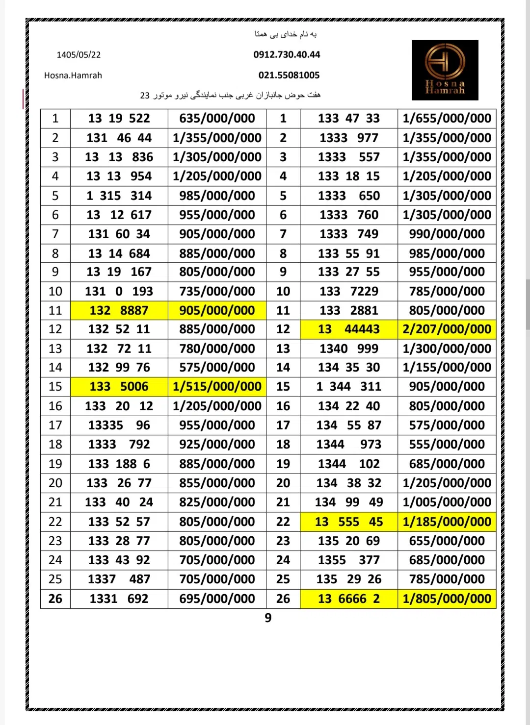 0912.133.74.77|سیم‌کارت|تهران, هفت حوض|دیوار