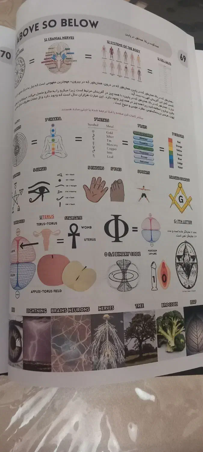 حکمت قرن|کتاب و مجله ادبی|تهران, کیانشهر|دیوار