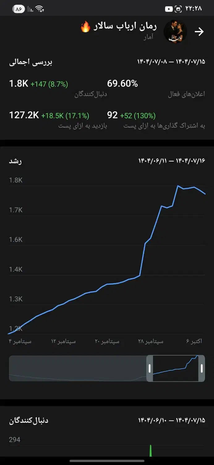 کانال روبیکا پر مخاطب|لوازم جانبی موبایل و تبلت|تهران, آذربایجان|دیوار