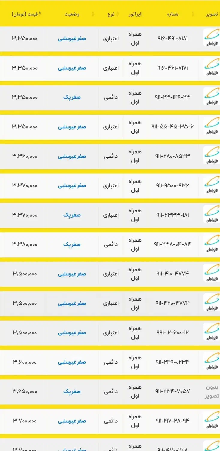 ۰۰۰ ۴۵۵۶ ۰۹۱۱|سیمکارت|رشت, حاجی آباد|دیوار