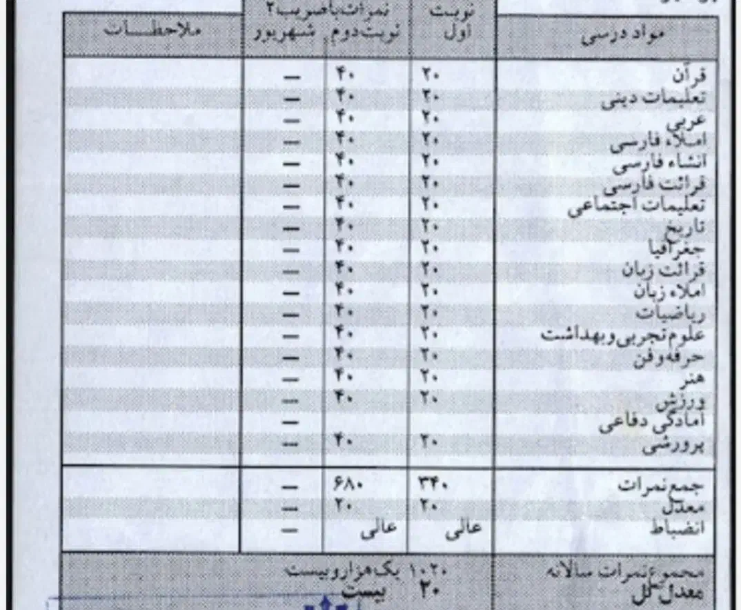 تدریس تمام دروس مدرسه از پایه اول تا دوازدهم|خدمات آموزشی|الوند, |دیوار