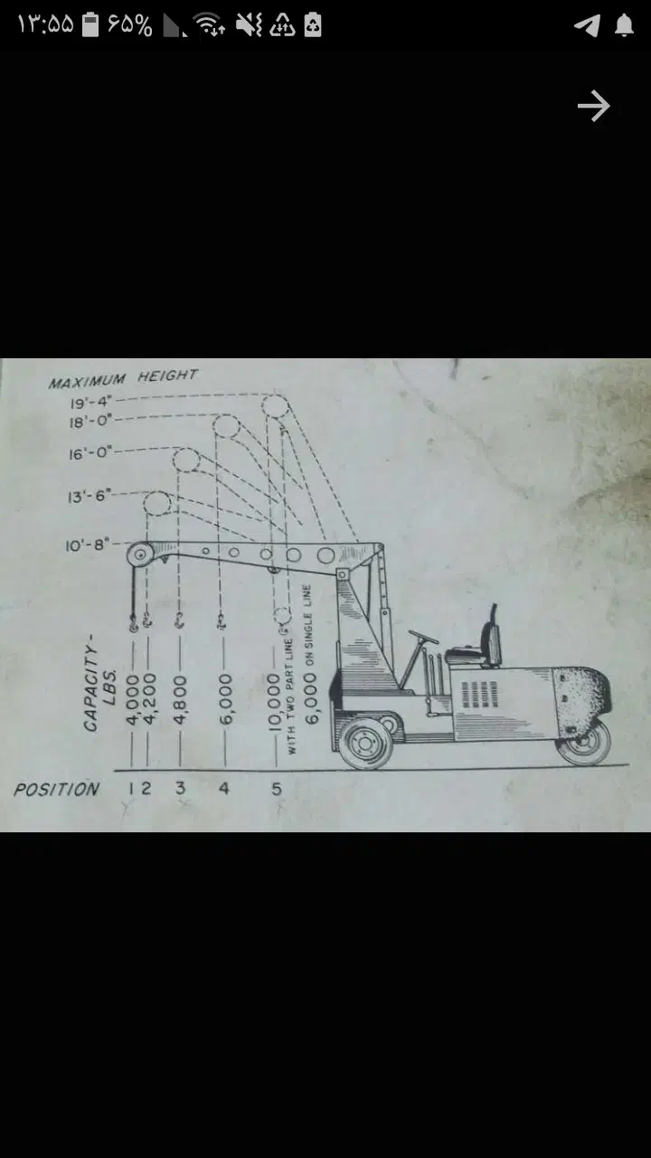 تجهیزات صنعتی هایستر|ماشینآلات صنعتی|رباطکریم, شهرک صنعتی زوارهای|دیوار