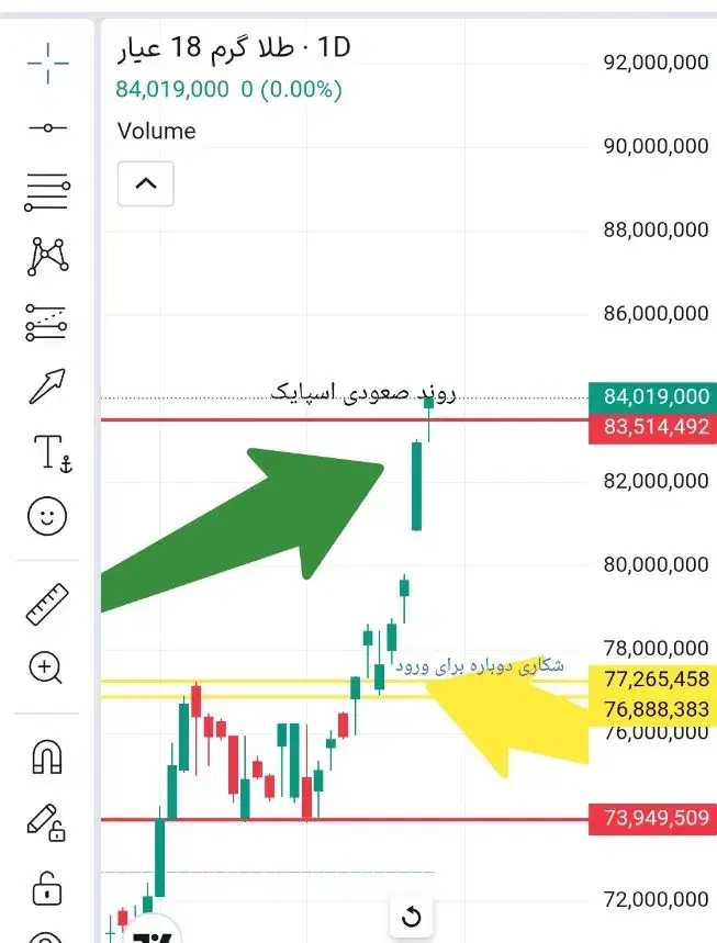 آموزش ترید درارزدیجیتال/فارکس/طلا/بورس|خدمات آموزشی|شهرکرد, |دیوار