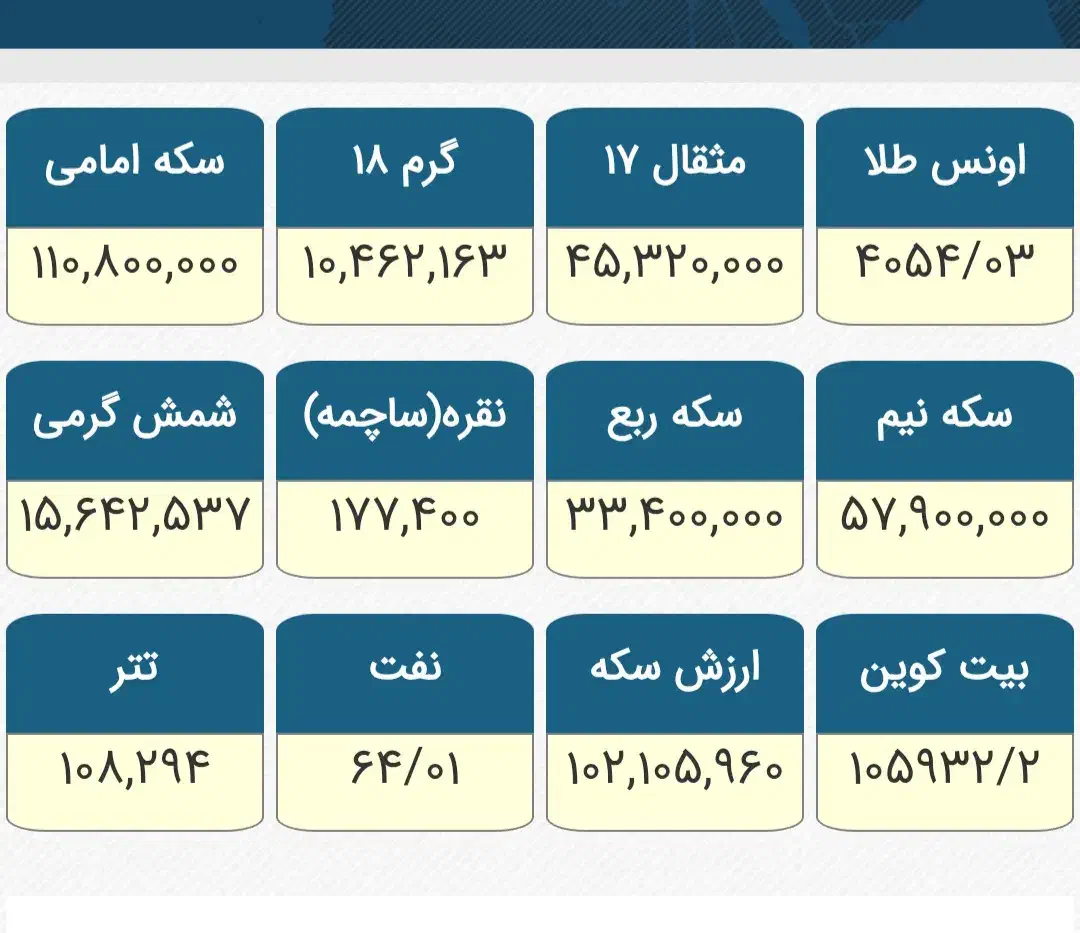 طلا کارکرده|جواهرات|بروجرد, |دیوار