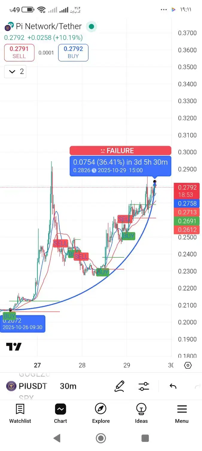 هوش مصنوعی ارز دیجیتال ضمانت رسمی|خدمات رایانه‌ای و موبایل|اردبیل, |دیوار