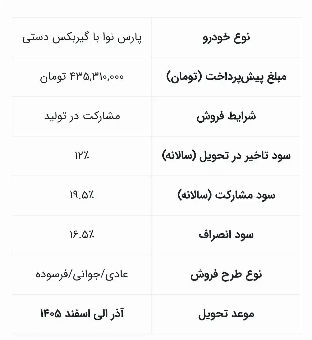 فروش حواله ی پارس نوا تندر ۹۰|خودرو سواری و وانت|اقلید, |دیوار