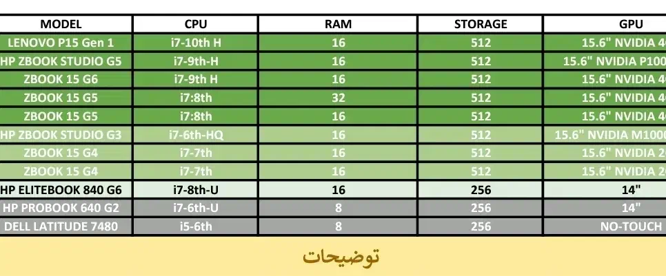 بندر گناوه|رایانه همراه|بندر گناوه, |دیوار