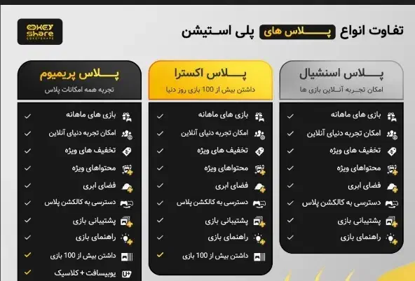 اشتراک پلستیشن 5|کنسول، بازی ویدئویی و آنلاین|سیرجان, |دیوار