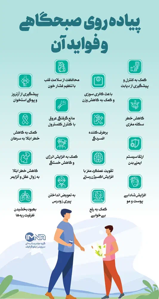 پیاده روی|فعالیت داوطلبانه|پردیس, فاز ۹|دیوار