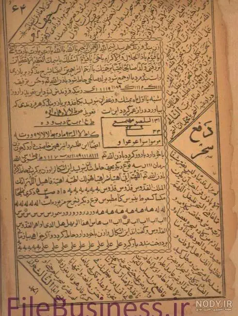 دعا نویس قدیمی کتاب سمرقند و بخارا|کتاب و مجله تاریخی|تهران, امانیه|دیوار