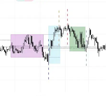 جذب سرمایه جهت بازار مالی فارکس|فعالیت داوطلبانه|کرمان, |دیوار