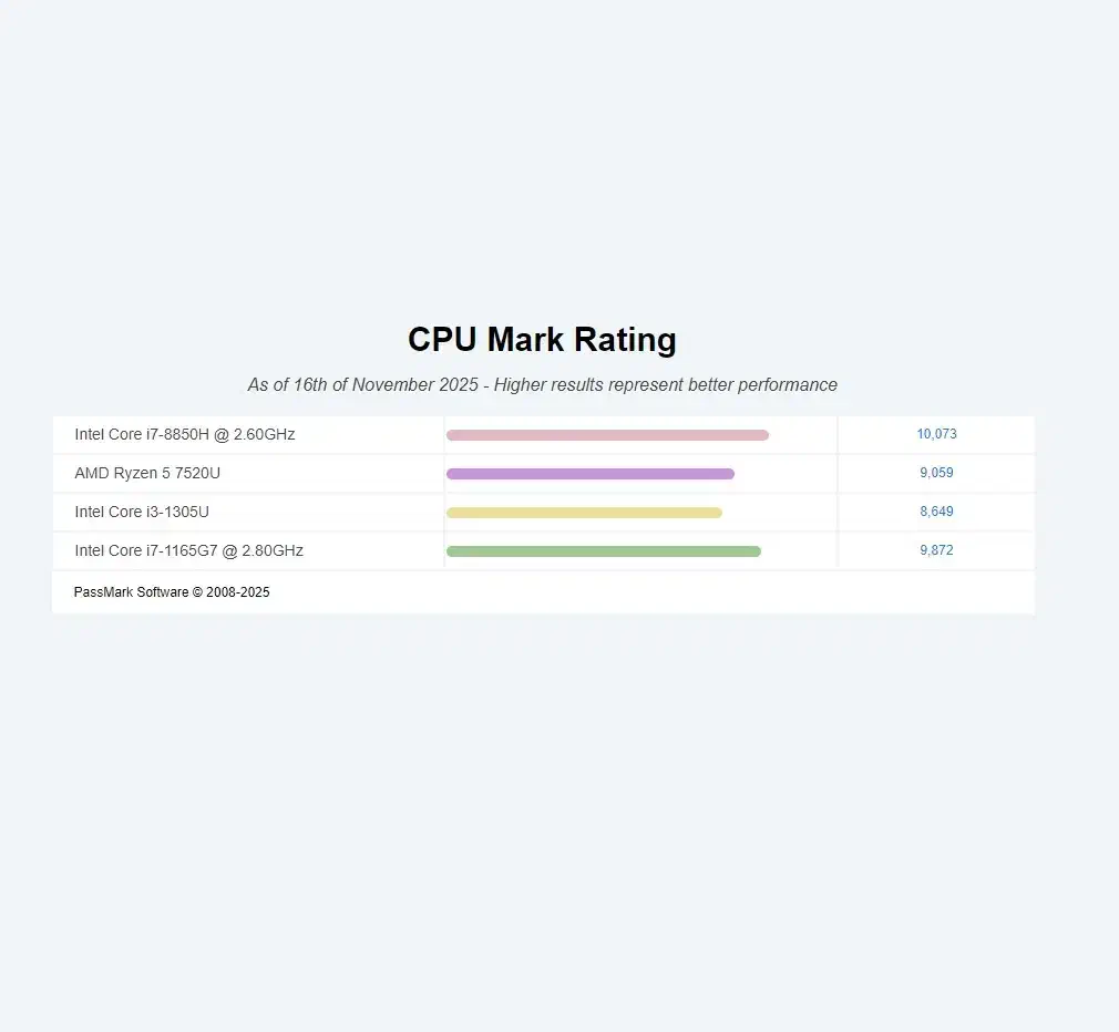 لپتاپ ورک استیشن HP ZBOOK G5 حرفه ای|رایانه همراه|بندرعباس, |دیوار
