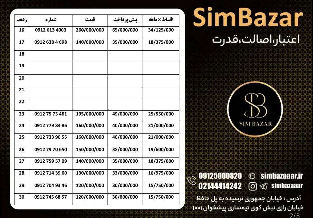 0912.077.10.25|سیم‌کارت|رشت, کوی امام رضا|دیوار