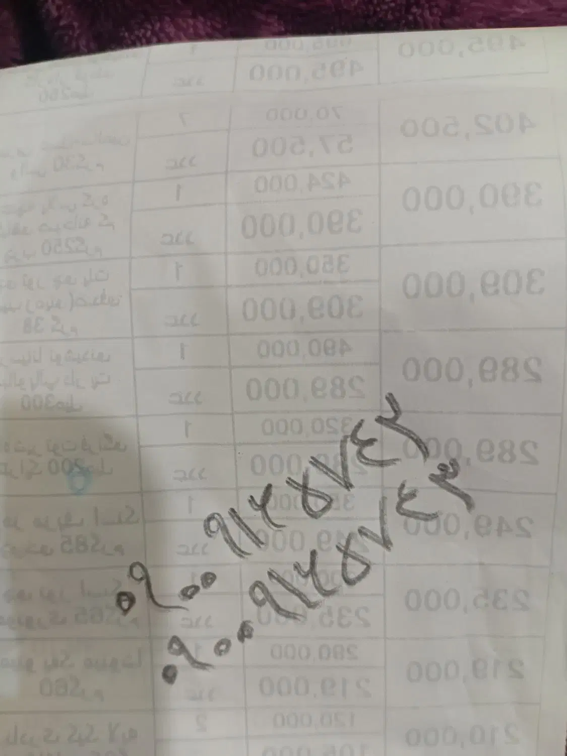 سیم کارت ایرانسل|سیم‌کارت|اهواز, کوی مهدیس|دیوار