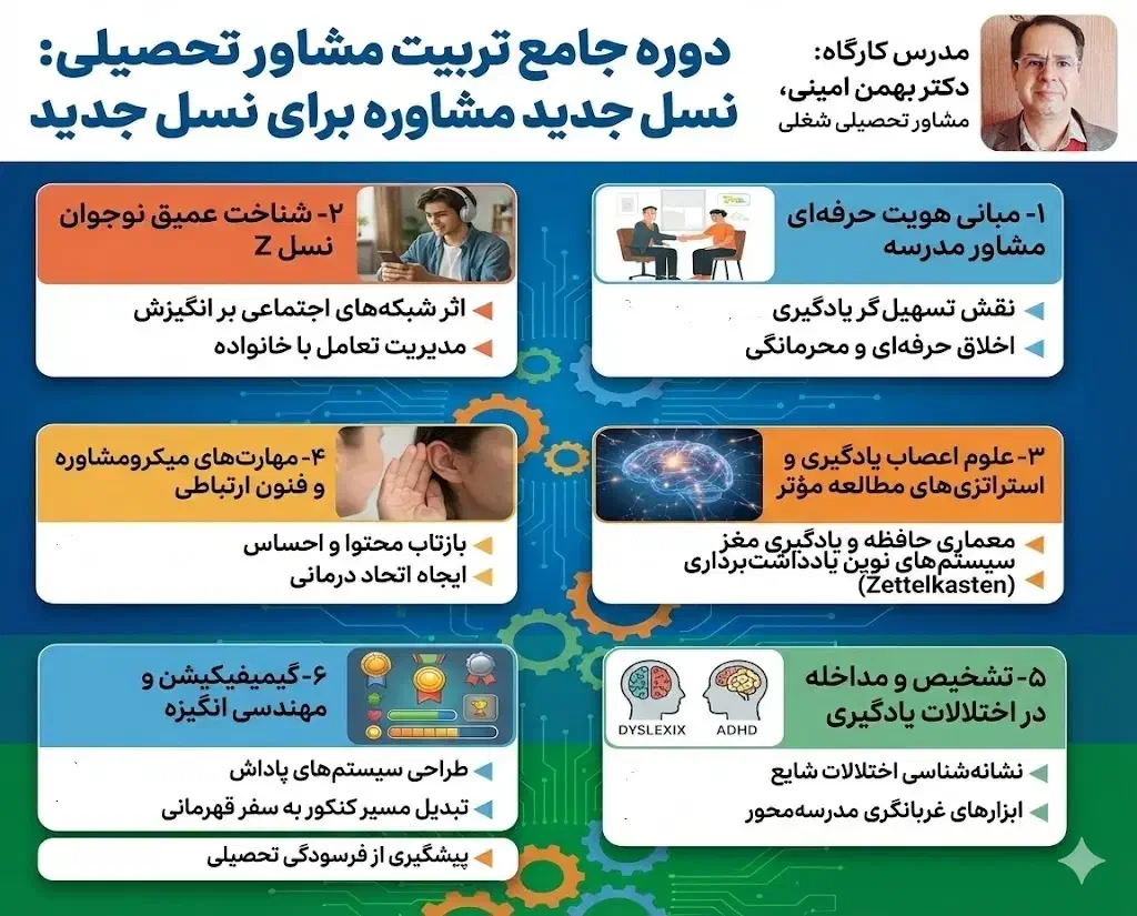 آموزش مشاوره تحصیلی ورود حرفهای به بازار کار|خدمات آموزشی|اصفهان, حسینآباد|دیوار