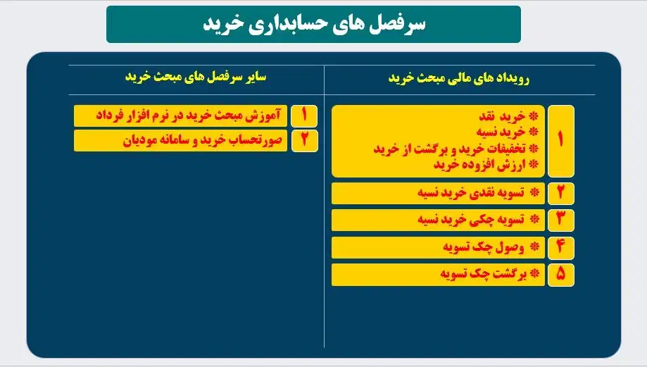 ورود تضمینی به بازار کار حسابداری|خدمات آموزشی|رشت, پیرسرا|دیوار