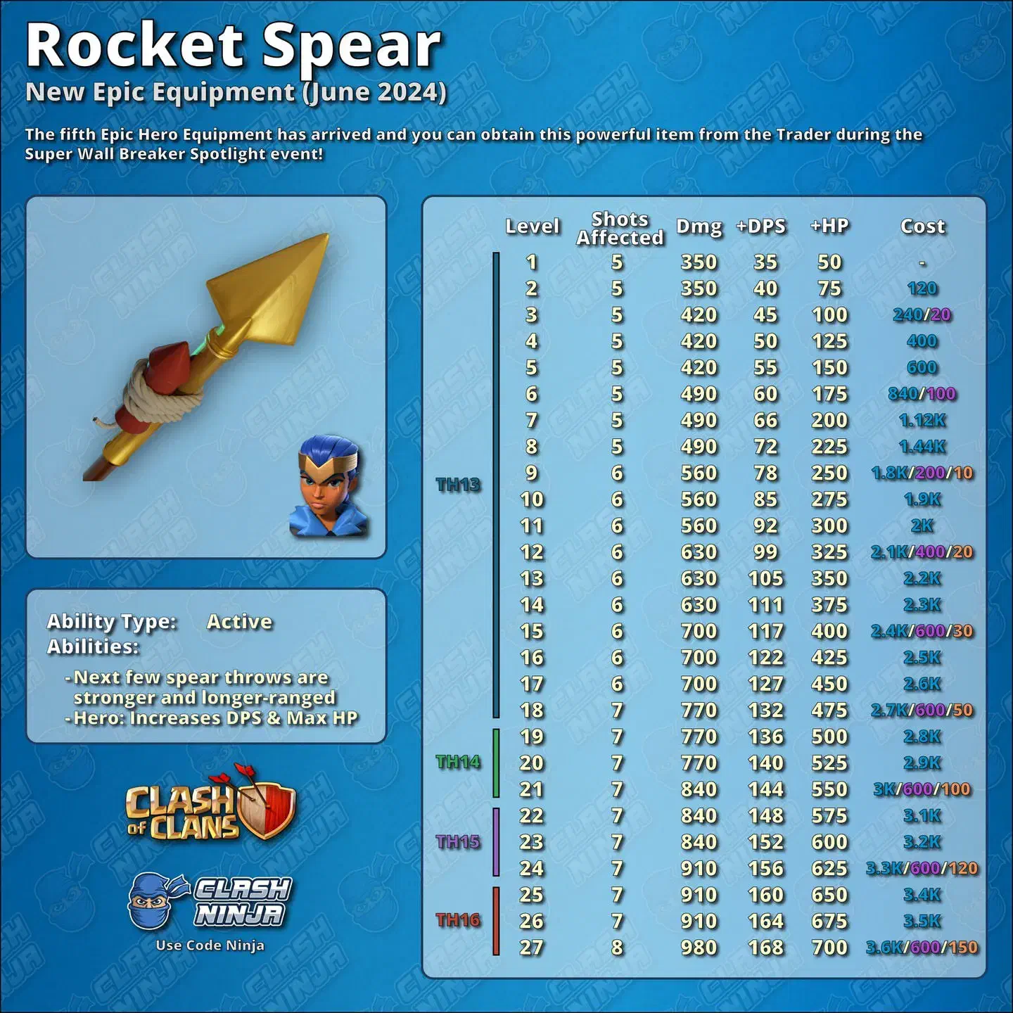 اکانت کلش آف کلنز تان۱۴مکس|کنسول، بازی ویدئویی و آنلاین|مشگین شهر, |دیوار