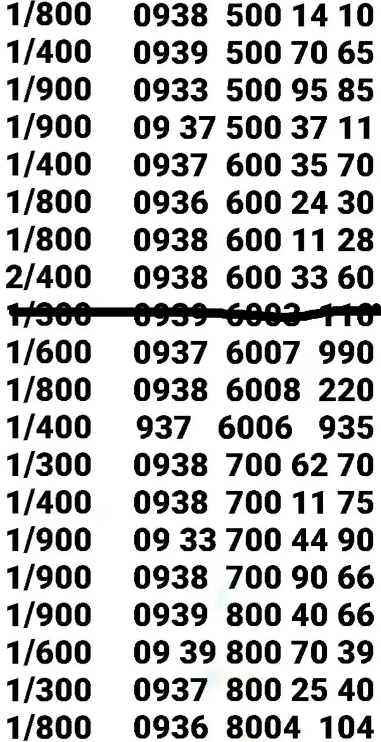 *  نمایندگی خطوط رُند ایرانسل  *|سیم‌کارت|یاسوج, |دیوار