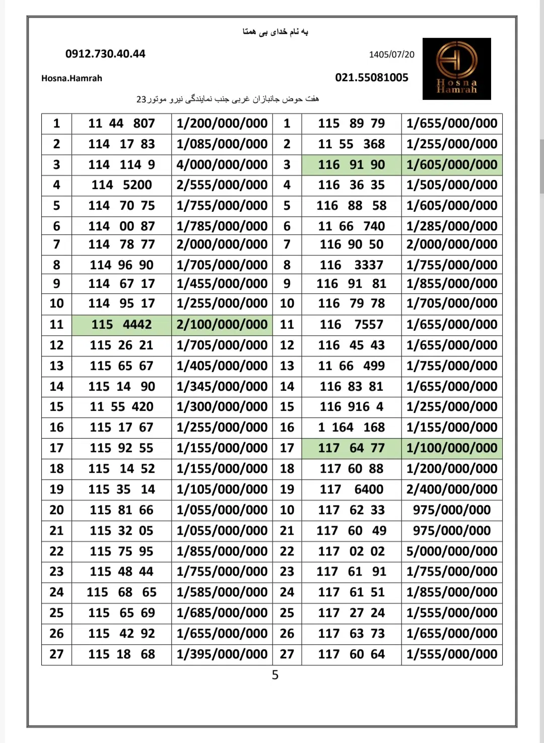 0912.117.64.77|سیم‌کارت|تهران, هفت حوض|دیوار