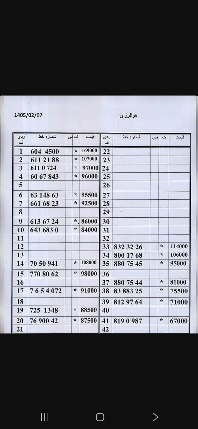 0912.76.900.42|سیم‌کارت|تهران, امام حسین|دیوار