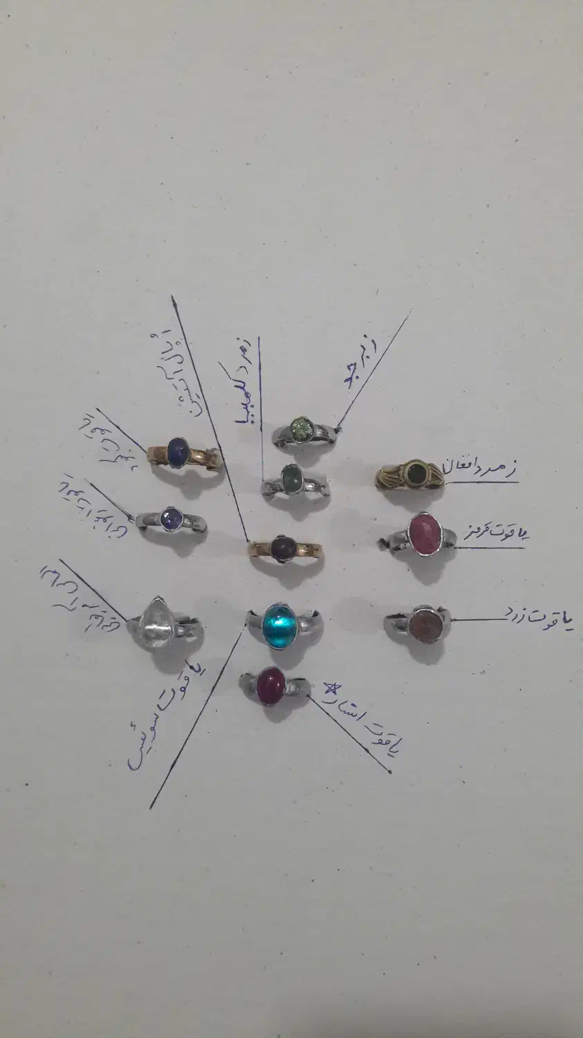 سنگ چاکرا|جواهرات|خرانق, |دیوار