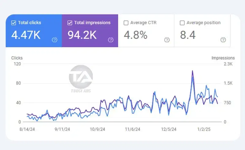 سئو سایت حرفه ای ( پرداخت ماهیانه )|خدمات رایانهای و موبایل|مشهد, سناباد|دیوار