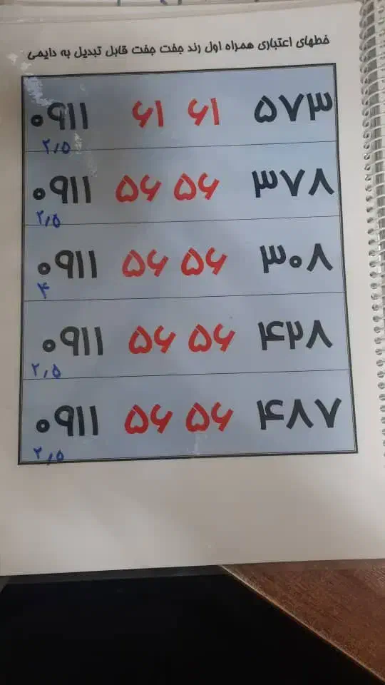 ۰۹۱۱۲۸۰۰۸۳۱|سیمکارت|رشت, بازار|دیوار